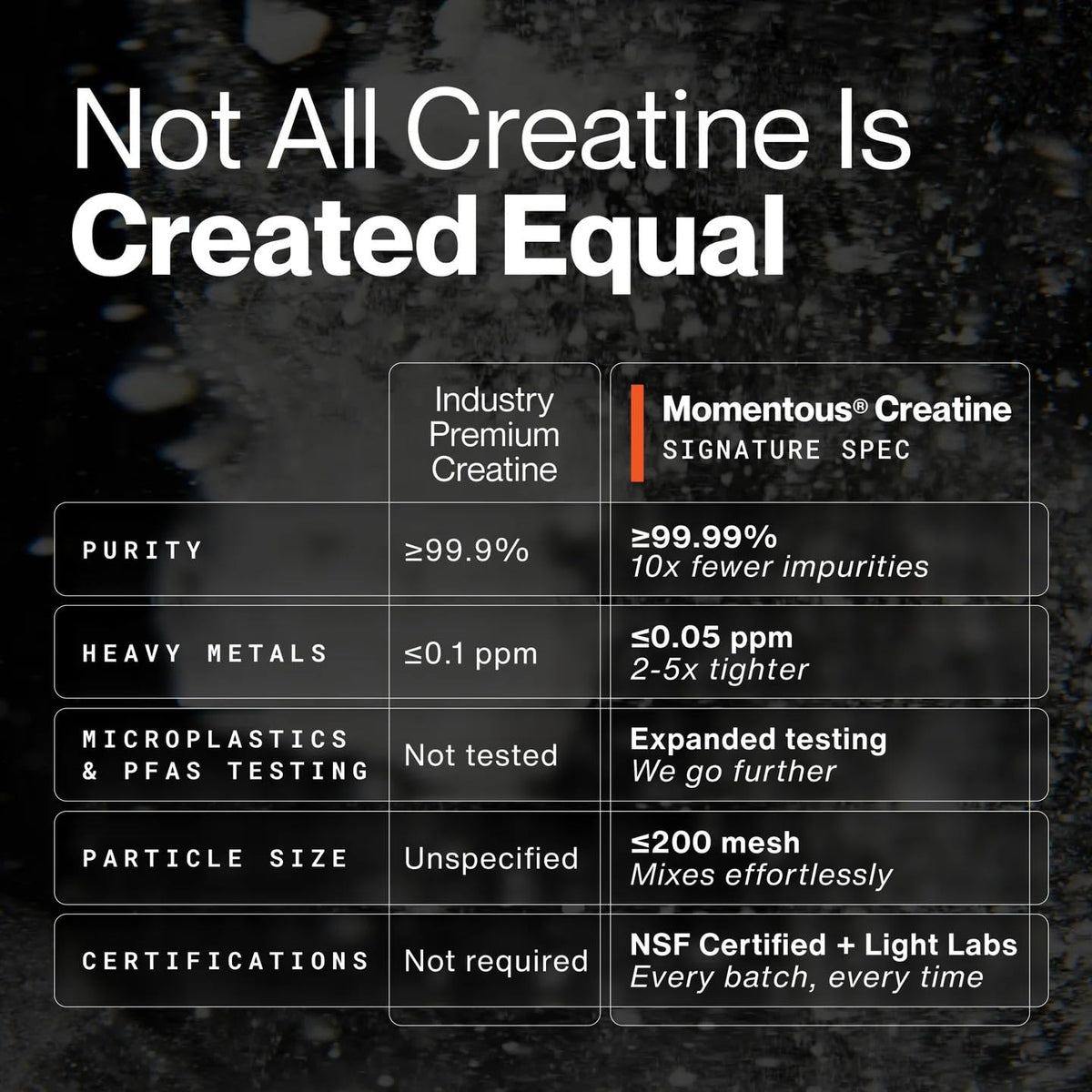Creatine 15-Travel Packs
